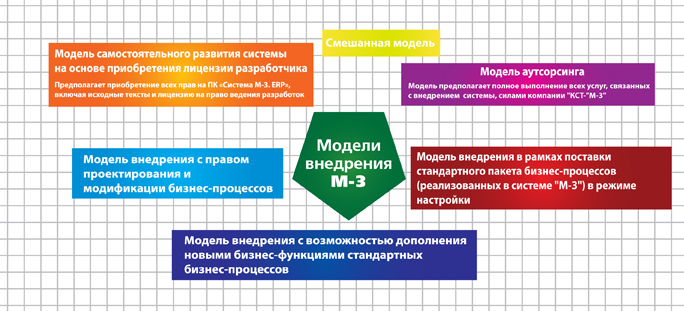 ������ ���������<br>